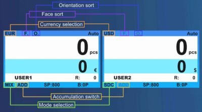 BCS-160 1+1 POCKETS BANKNOTE SORTER WITH DUAL CIS